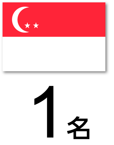 派遣者数　シンガポール1名