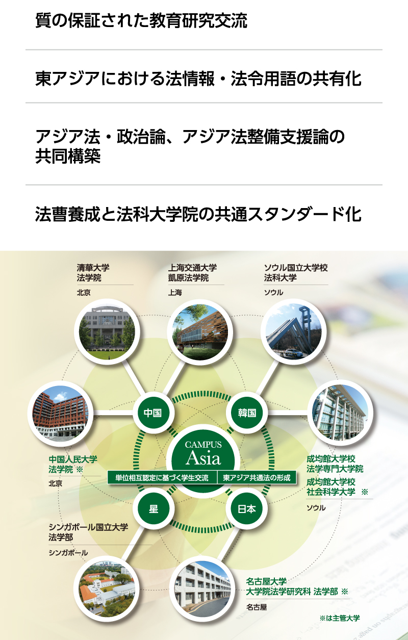プログラムの特色