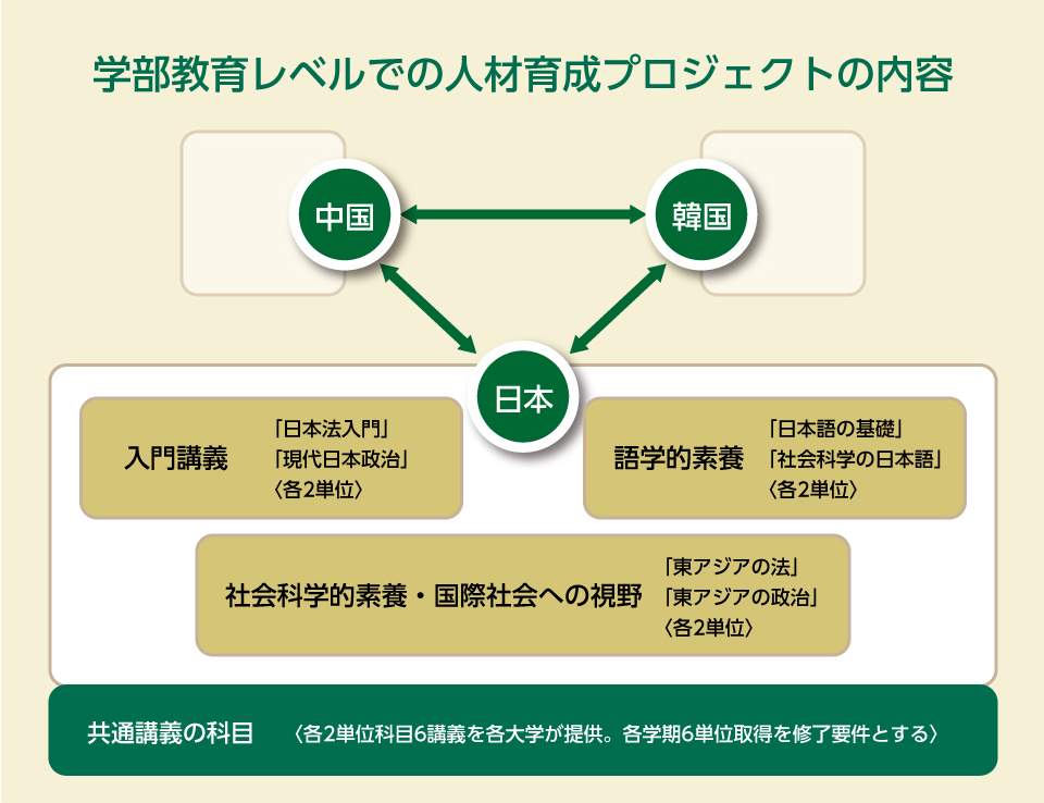 教育プログラムのイメージ