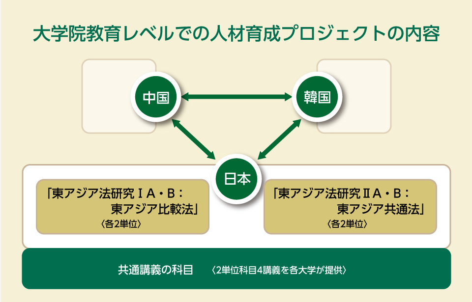 教育プログラムのイメージ