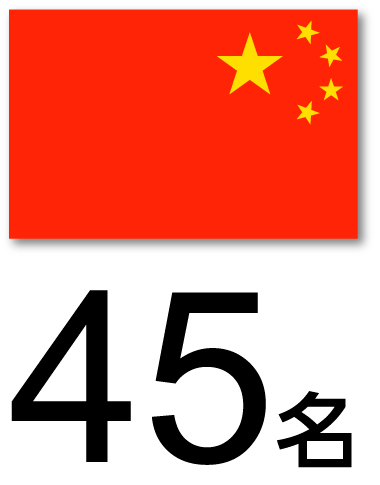 派遣者数　中国45名