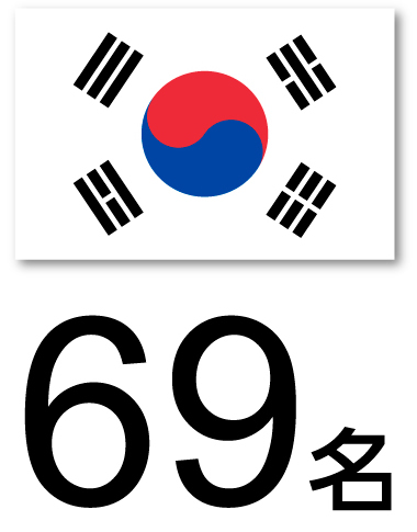受入者数　韓国69名