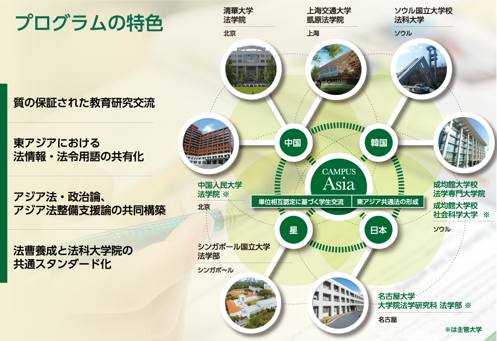 プログラムの特色