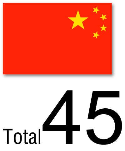 The Number of Dispatched Students