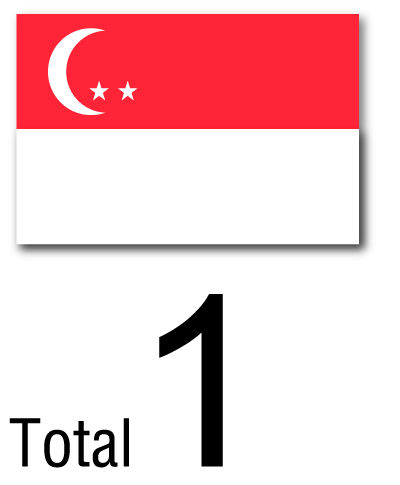 The Number of Dispatched Students