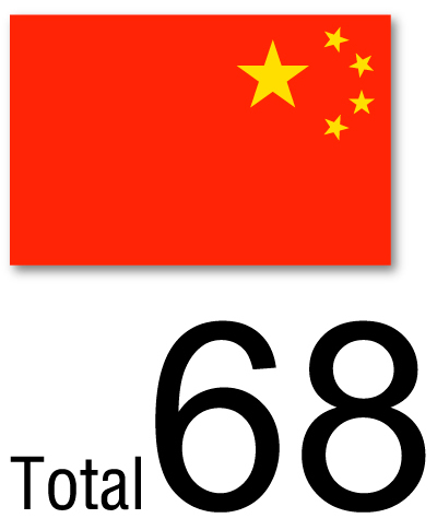 The Number of Accepted Students
