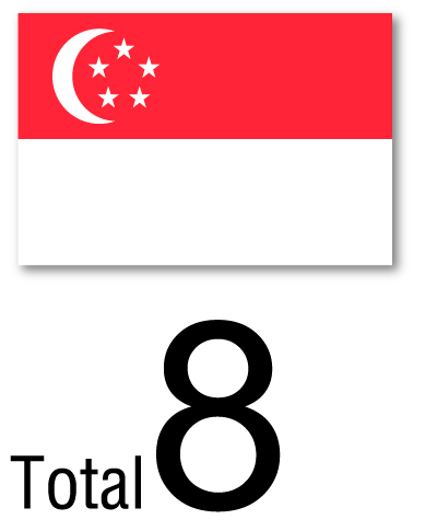 The Number of Accepted Students