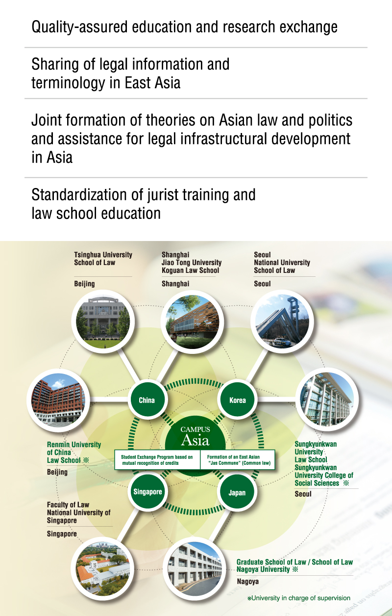 Program Features
